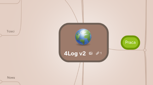 Mind Map: 4Log v2