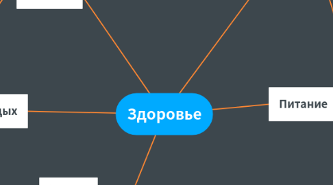 Mind Map: Здоровье