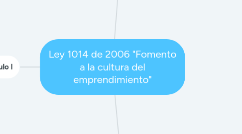 Mind Map: Ley 1014 de 2006 "Fomento a la cultura del emprendimiento"