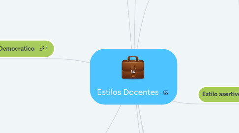 Mind Map: Estilos Docentes