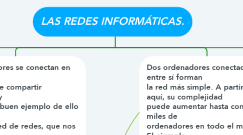 Mind Map: LAS REDES INFORMÁTICAS.