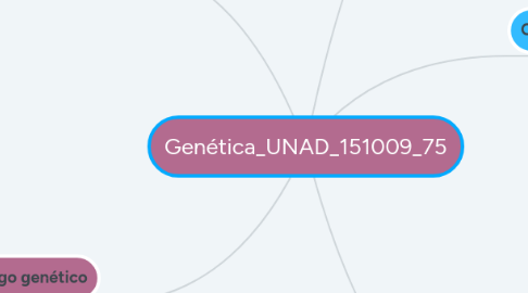 Mind Map: Genética_UNAD_151009_75