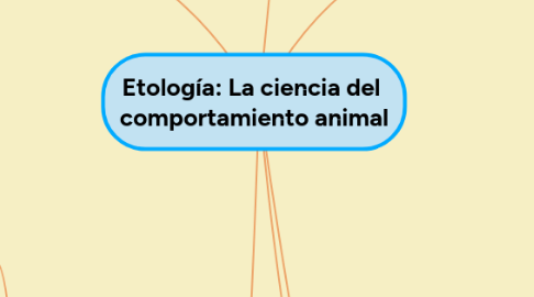 Mind Map: Etología: La ciencia del comportamiento animal