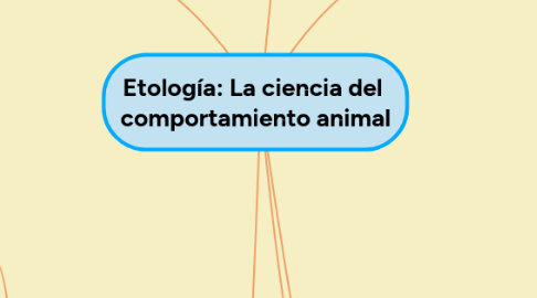 Mind Map: Etología: La ciencia del  comportamiento animal