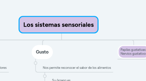 Mind Map: Los sistemas sensoriales