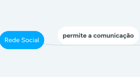 Mind Map: Rede Social