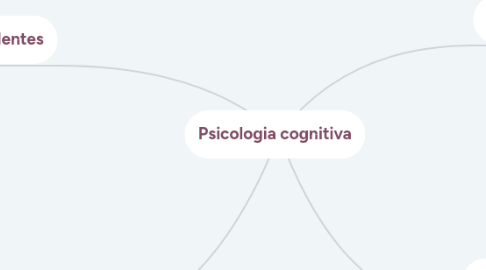 Mind Map: Psicologia cognitiva