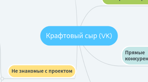 Mind Map: Крафтовый сыр (VK)