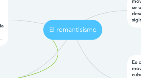 Mind Map: El romantisismo
