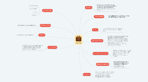 Mind Map: SINDICATOS