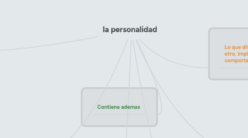 Mind Map: la personalidad