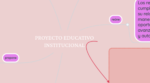 Mind Map: PROYECTO EDUCATIVO INSTITUCIONAL