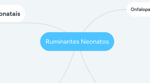 Mind Map: Ruminantes Neonatos