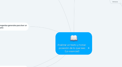Mind Map: Analizar un texto y tomar posesión de lo que lees (Lo esencial)