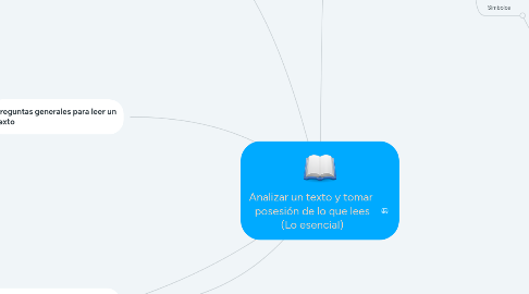 Mind Map: Analizar un texto y tomar  posesión de lo que lees (Lo esencial)