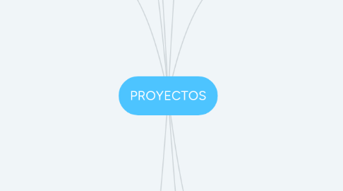 Mind Map: PROYECTOS