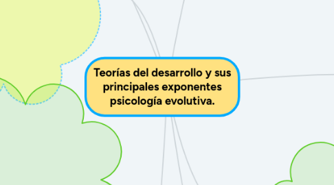 Mind Map: Teorías del desarrollo y sus principales exponentes psicología evolutiva.