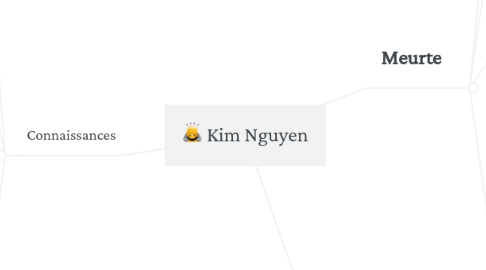 Mind Map: Kim Nguyen