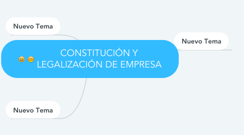 Mind Map: CONSTITUCIÓN Y LEGALIZACIÓN DE EMPRESA