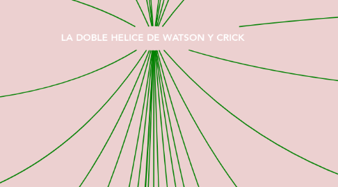 Mind Map: LA DOBLE HELICE DE WATSON Y CRICK