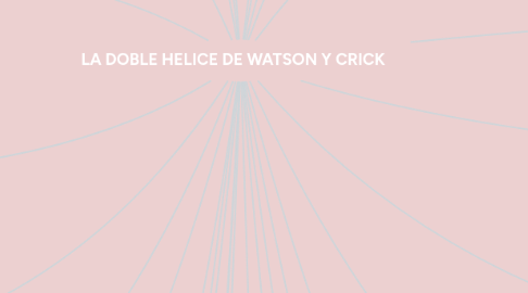 Mind Map: LA DOBLE HELICE DE WATSON Y CRICK