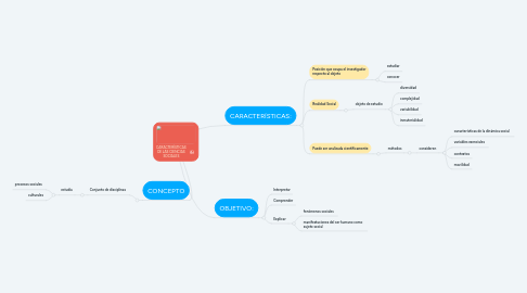 Mind Map: CARACTERÍSTICAS DE LAS CIENCIAS SOCIALES