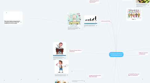 Mind Map: ESTIMULACIÓN EN LA PRIMERA INFANCIA