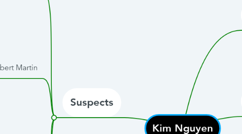 Mind Map: Kim Nguyen
