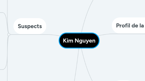 Mind Map: Kim Nguyen