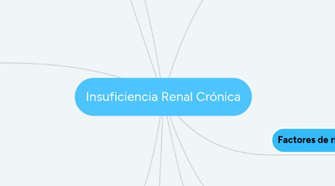 Mind Map: Insuficiencia Renal Crónica