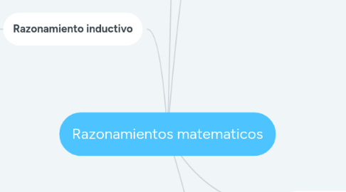 Mind Map: Razonamientos matematicos