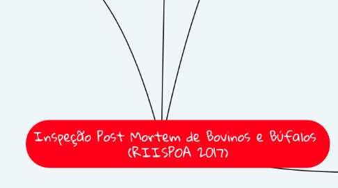 Mind Map: Inspeção Post Mortem de Bovinos e Búfalos  (RIISPOA 2017)