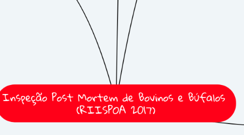 Mind Map: Inspeção Post Mortem de Bovinos e Búfalos (RIISPOA 2017)