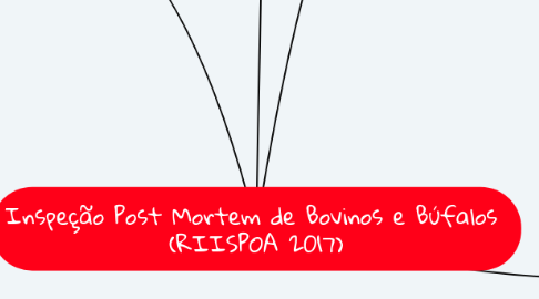 Mind Map: Inspeção Post Mortem de Bovinos e Búfalos  (RIISPOA 2017)