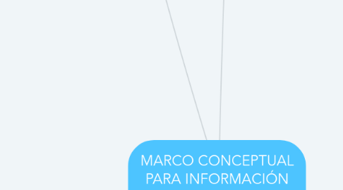 Mind Map: MARCO CONCEPTUAL PARA INFORMACIÓN FINANCIERA