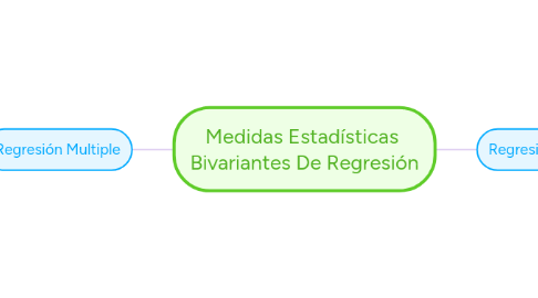 Mind Map: Medidas Estadísticas Bivariantes De Regresión