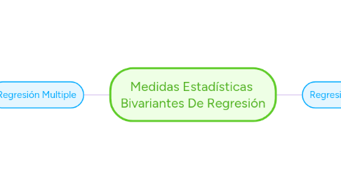 Mind Map: Medidas Estadísticas  Bivariantes De Regresión