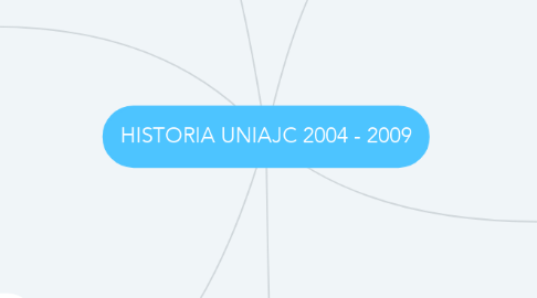 Mind Map: HISTORIA UNIAJC 2004 - 2009