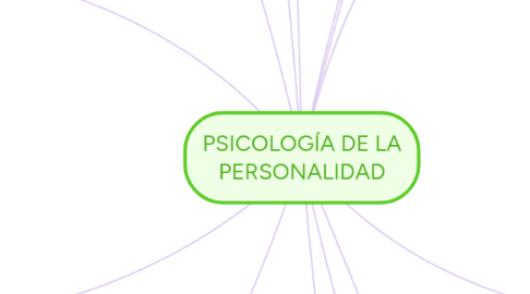 Mind Map: PSICOLOGÍA DE LA PERSONALIDAD