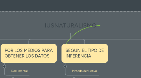 Mind Map: IUSNATURALISMO