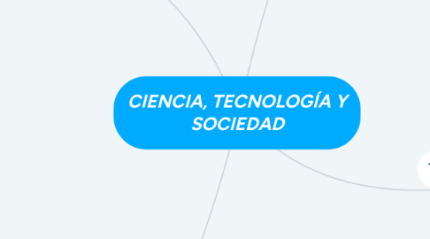 Mind Map: CIENCIA, TECNOLOGÍA Y SOCIEDAD