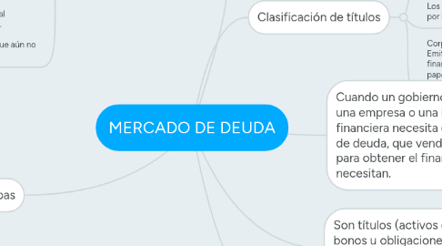 Mind Map: MERCADO DE DEUDA