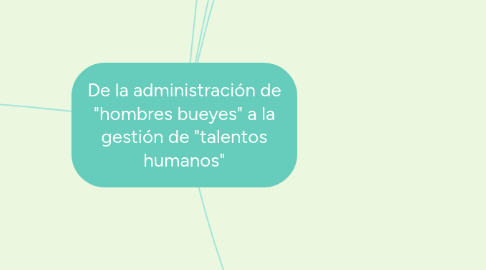 Mind Map: De la administración de "hombres bueyes" a la gestión de "talentos humanos"