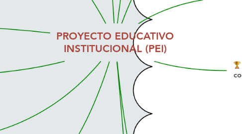 Mind Map: PROYECTO EDUCATIVO INSTITUCIONAL (PEI)