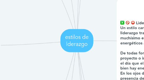 Mind Map: estilos de lderazgo