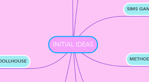 Mind Map: INITIAL IDEAS