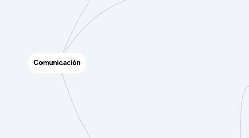 Mind Map: Comunicación