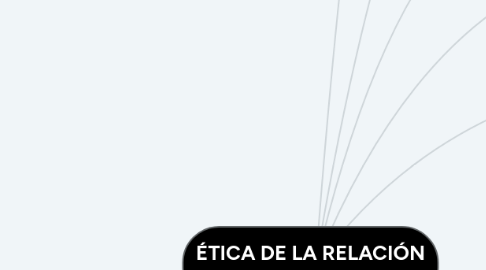 Mind Map: ÉTICA DE LA RELACIÓN CON Y EN EL OTRO