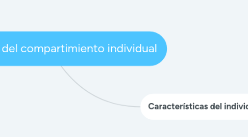 Mind Map: Elementos del compartimiento individual