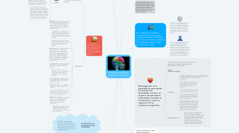Mind Map: Procesos Cognoscitivos  Superiores o Complejos